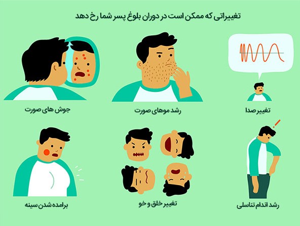 مسایل عاطفی دوران بلوغ