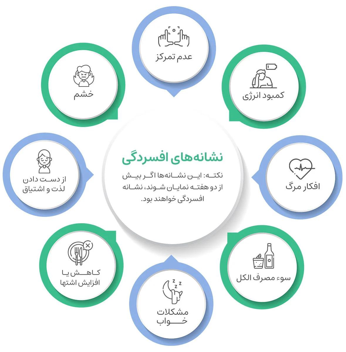 نشانه های افسردگی شدید