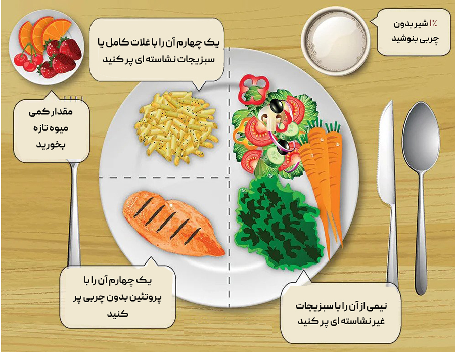 یک رژیم غذایی برای افراد دیابتی